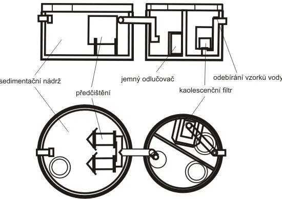 Schéma sedimentační nádrže a odlučovače